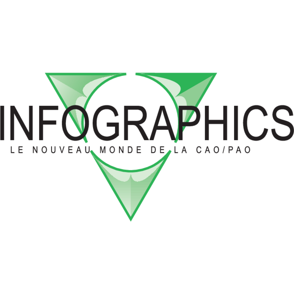 Infographics