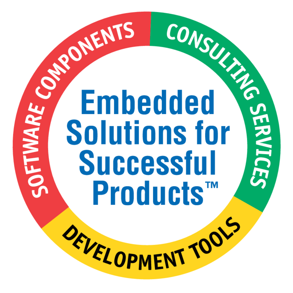 Embedded,Solutions,fot,Successful,Products